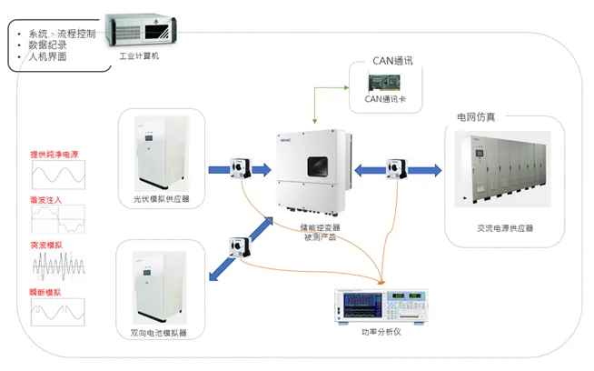 「户用储能」市场潜力不成估计？测试阶段不成或缺！