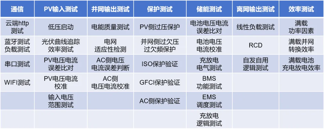 「户用储能」市场潜力不成估计？测试阶段不成或缺！